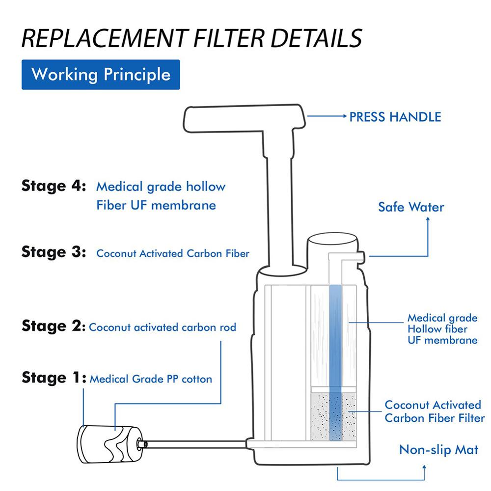 Multistage Outdoor Water Purifier